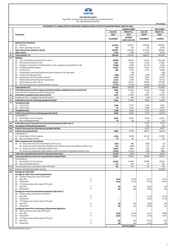 Thumbnail Tata Motors Quarterly Report 2025-q1