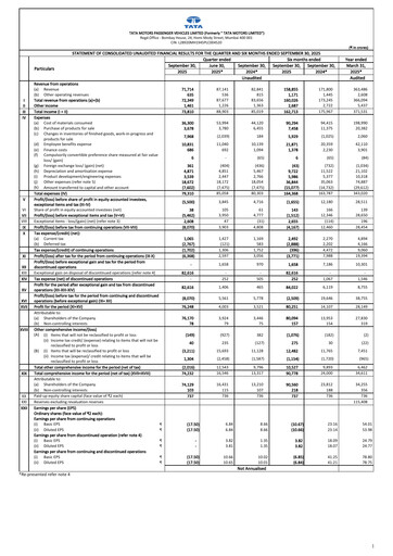Thumbnail Tata Motors Quarterly Report 2025-q2
