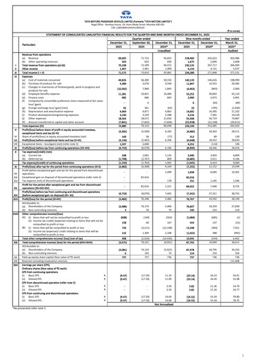 Thumbnail Tata Motors Quarterly Report 2025-q3
