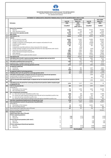 Thumbnail Tata Motors Quarterly Report 2026-q1