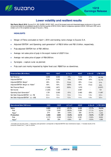Thumbnail Suzano Quarterly Report 2019-q1