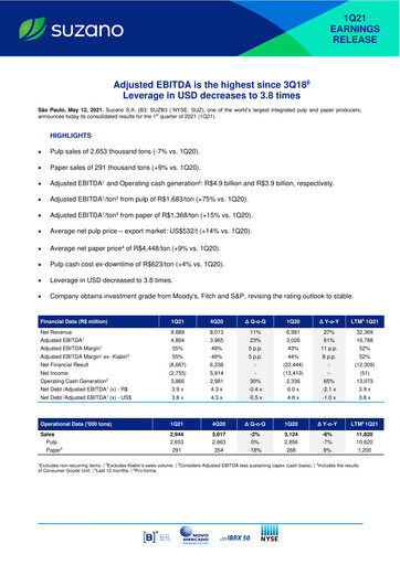 Thumbnail Suzano Quarterly Report 2021-q1