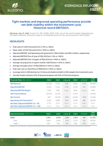 Thumbnail Suzano Quarterly Report 2022-q2