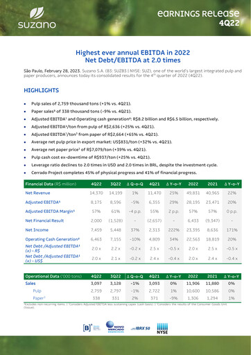 Thumbnail Suzano Quarterly Report 2022-q4