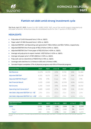 Thumbnail Suzano Quarterly Report 2023-q1