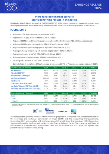 Thumbnail Suzano Quarterly Report 2024-q1