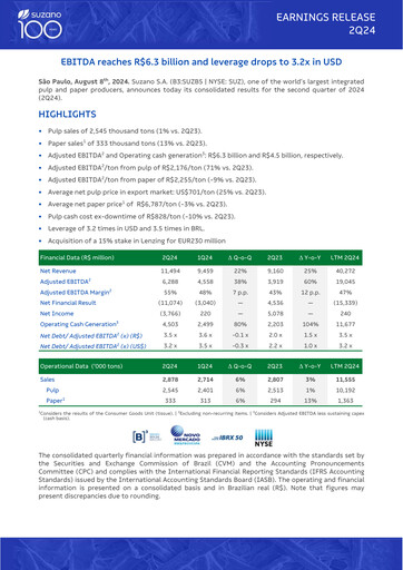 Thumbnail Suzano Quarterly Report 2024-q2