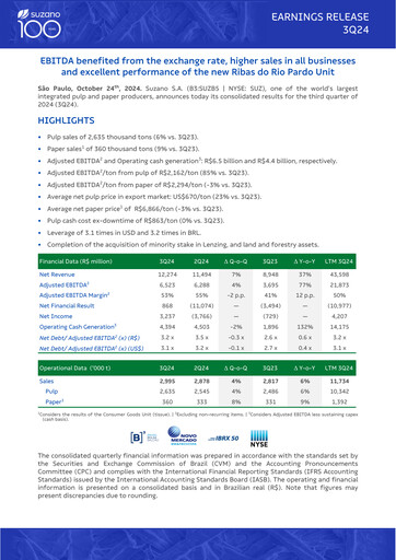 Thumbnail Suzano Quarterly Report 2024-q3