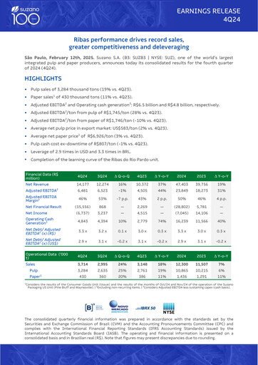 Thumbnail Suzano Quarterly Report 2024-q4