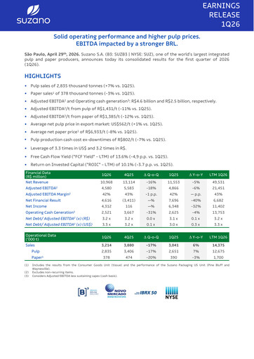 Thumbnail Suzano Quarterly Report 2026-q1