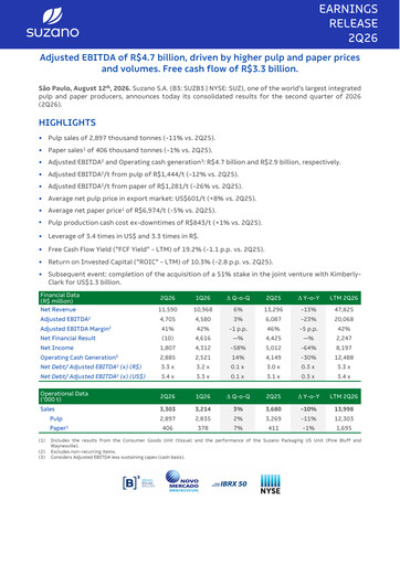 Thumbnail Suzano Quarterly Report 2026-q2