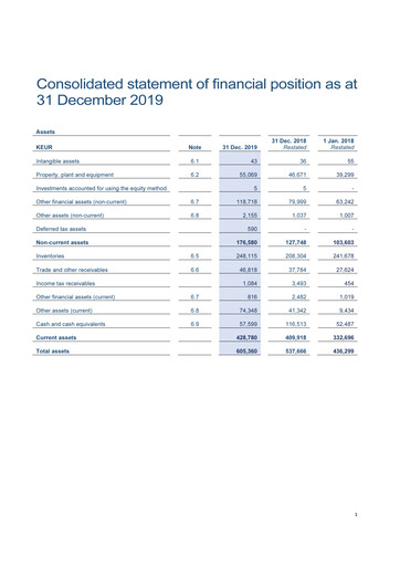 Thumbnail AUTO1 Financial Statement 2019