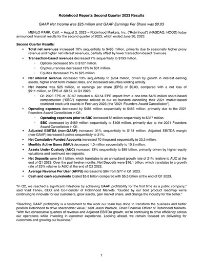 Miniature Robinhood Rapport trimestriel 2023-q2