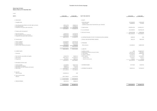 Thumbnail Mister Spex Financial Statement 2021