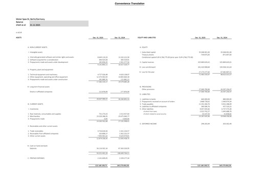 Thumbnail Mister Spex Financial Statement 2025