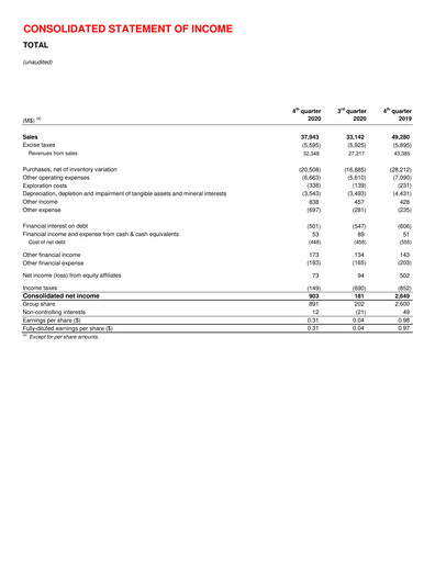 Thumbnail TotalEnergies Financial Statement 2020
