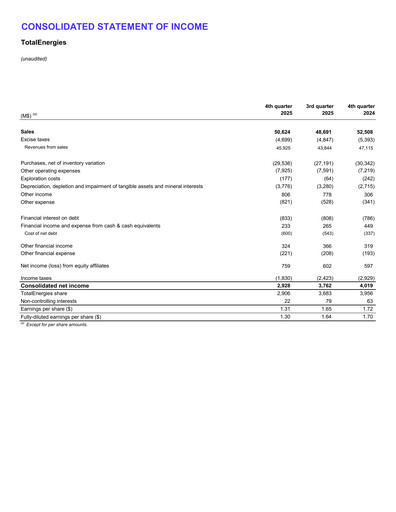 Thumbnail TotalEnergies Financial Statement 2025