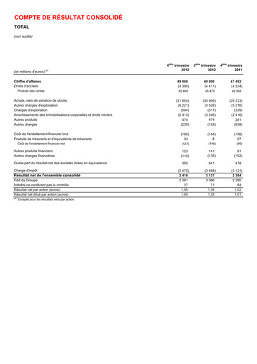 Thumbnail TotalEnergies Financial Statement 2012