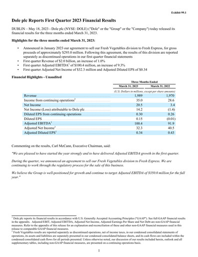 Thumbnail Dole PLC Quarterly Report 2023-q1