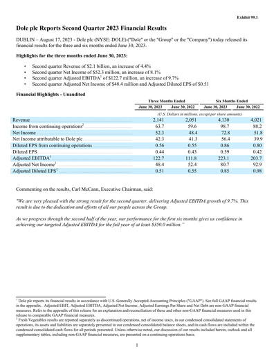 Thumbnail Dole PLC Quarterly Report 2023-q2