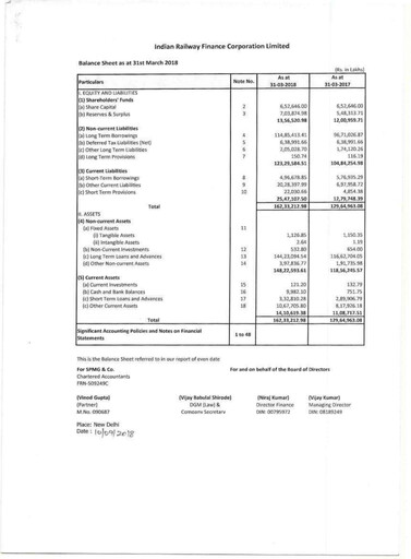 Miniature Indian Railway Finance Bilan financier 2017-2018
