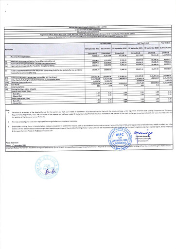 Miniature Indian Railway Finance Rapport semestriel 2021-h1