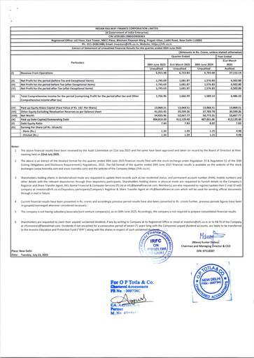 Thumbnail Indian Railway Finance Quarterly Report 2025-q1