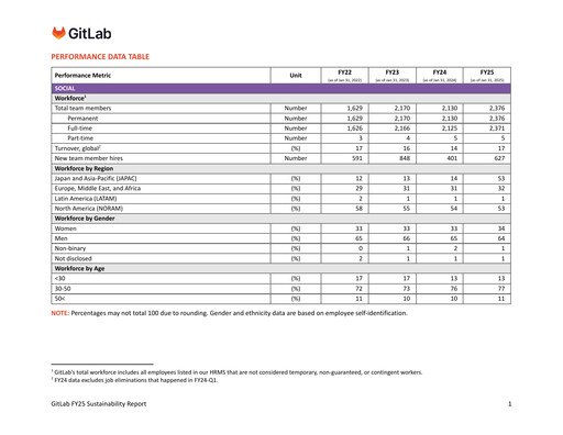 Miniature GitLab Rapport ESG 2025