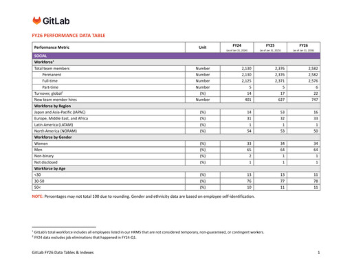 Miniature GitLab Rapport ESG 2026