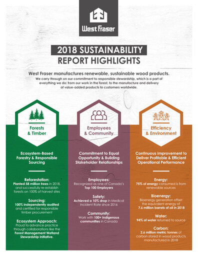 Thumbnail West Fraser Timber Sustainability Report 2018