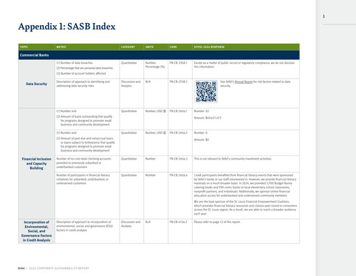 Thumbnail Stifel
 ESG Report 2024