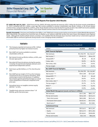 Thumbnail Stifel
 Quarterly Report 2023-q1