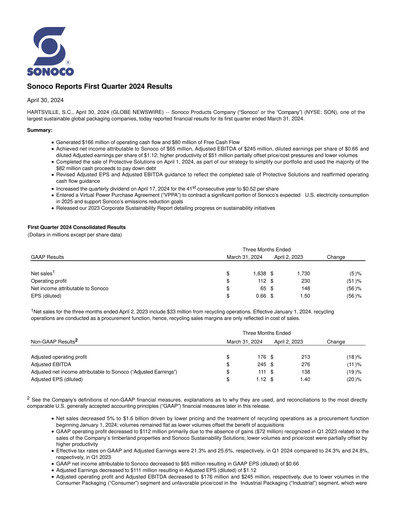 Thumbnail Sonoco Quarterly Report 2024-q1