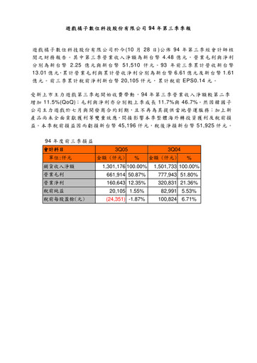 Thumbnail Gamania Digital Quarterly Report 2005-q3