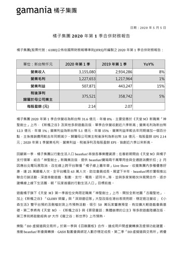 Thumbnail Gamania Digital Quarterly Report 2020-q1