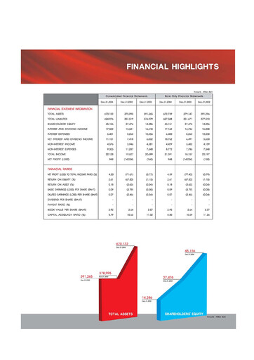 Thumbnail TMBThanachart Bank (ttb)

 Annual Report 2004