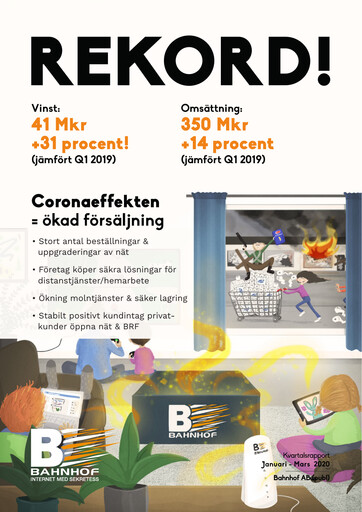 Miniature Bahnhof AB Rapport trimestriel 2020-q1