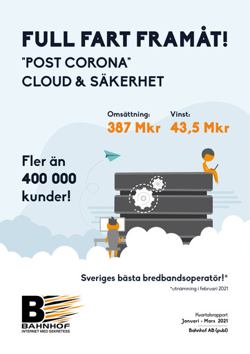Miniature Bahnhof AB Rapport trimestriel 2021-q1