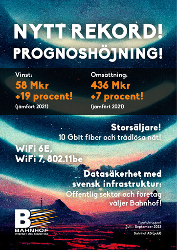 Miniature Bahnhof AB Rapport trimestriel 2022-q3