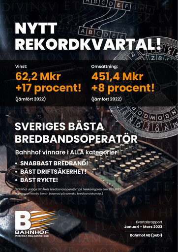 Miniature Bahnhof AB Rapport trimestriel 2023-q1
