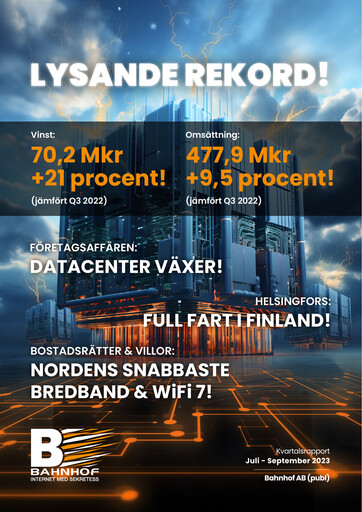 Miniature Bahnhof AB Rapport trimestriel 2023-q3