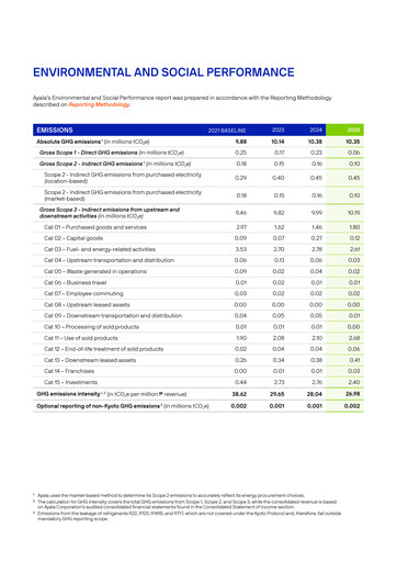 Thumbnail Ayala Corporation ESG Report 2025