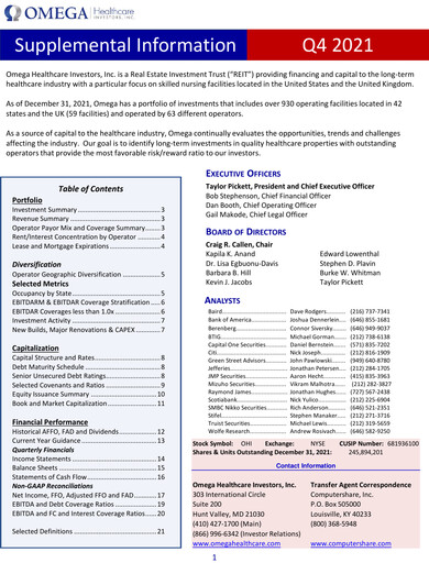 Miniature Omega Healthcare Investors Rapport trimestriel 2021-q4