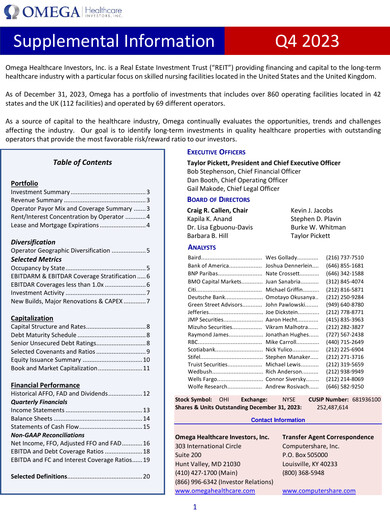 Miniature Omega Healthcare Investors Rapport trimestriel 2023-q4