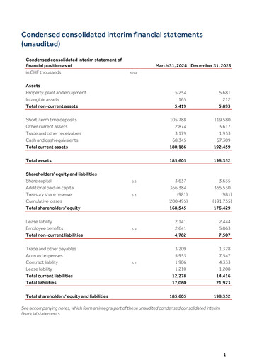 Thumbnail Molecular Partners Quarterly Report 2024-q1