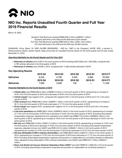 Thumbnail NIO Quarterly Report 2019-q4