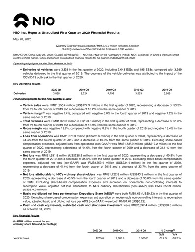 Thumbnail NIO Quarterly Report 2020-q1