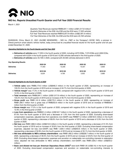 Thumbnail NIO Quarterly Report 2020-q4