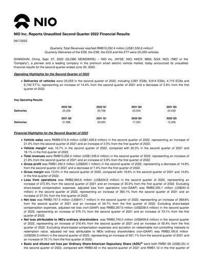 Thumbnail NIO Quarterly Report 2022-q2