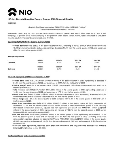Thumbnail NIO Quarterly Report 2023-q2